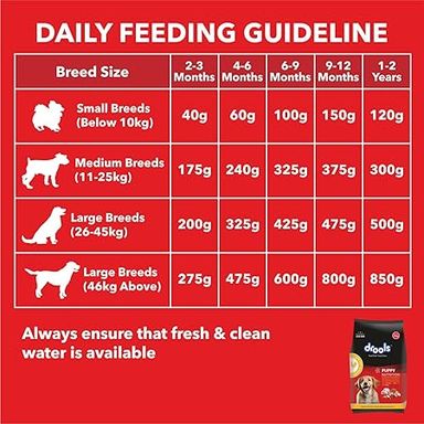 Drools Puppy Dry Food Chicken and Egg  1.2kg