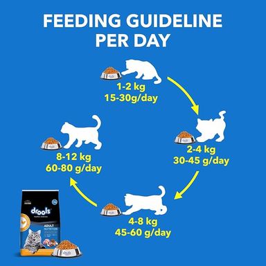 Drools AdultCat Dry Food Real Chicken 7kg