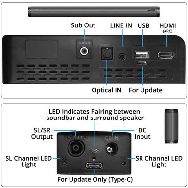 SKYWORTH 5.1ch Sound Bar + Subwoofer