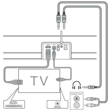 TCL 2.1ch Sound Bar + Subwoofer