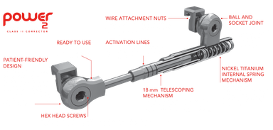 POWER SCOPE 2 CLASS II CORRECTOR