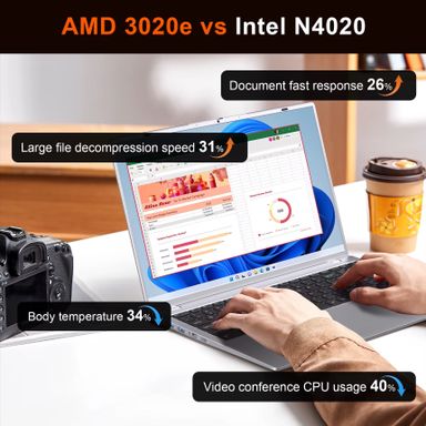 N4020 Brand New Laptop Computer Notebook Ordinateur Portable Students PC