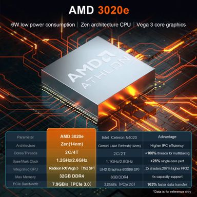OEM ODM Laptop Notebook 15.6 Inch Win 11pro RAM 8gb Cheap Laptop Support 256/512gb Ssd laptop gaming