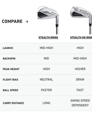 Taylormade Stealth Iron Set