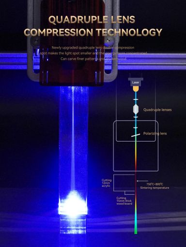 ATOMSTACK A5 Pro 40W Laser Engraver