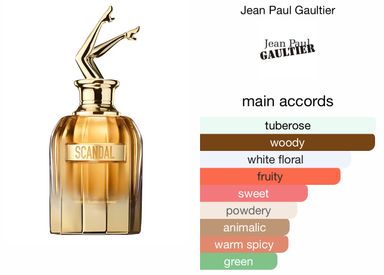 JEAN PAUL GAULTIER SCANDAL ABSOLU 100ml