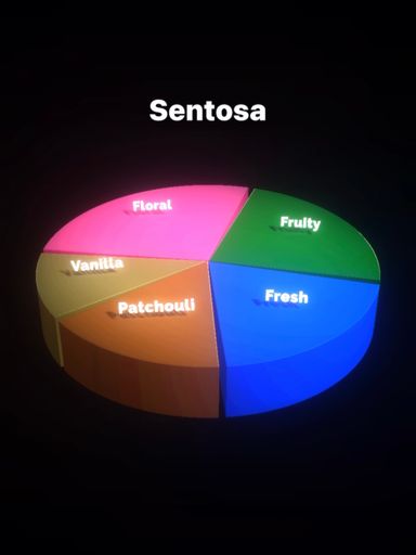 Sentosa 50ml (unisex)