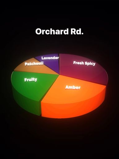 Orchard Rd 50ml (unisex)