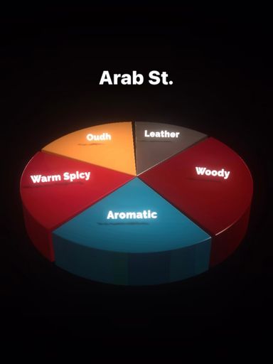Arab St. 50ml (unisex) 