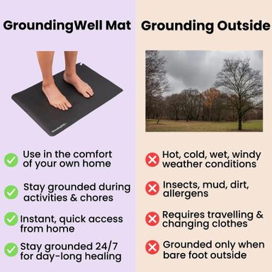 GROUNDING MAT