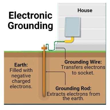 GROUNDING MAT