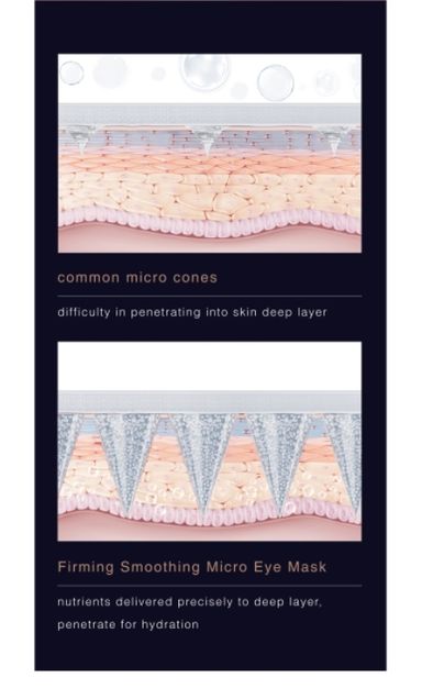 MAGELINE FIRMING SMOOTHING MICRO EYE MASK