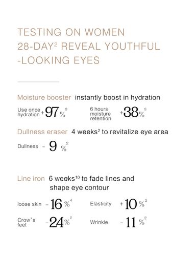 MAGELINE FAIRY EYE CREAM