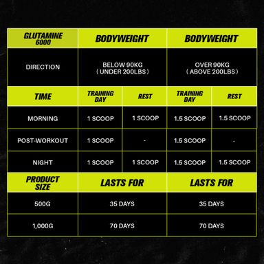 VITAXTRONG 100% Glutamine [300g / 500g / 1kg] – Faster Muscle Recovery, Repair & Immune Boost [VX]