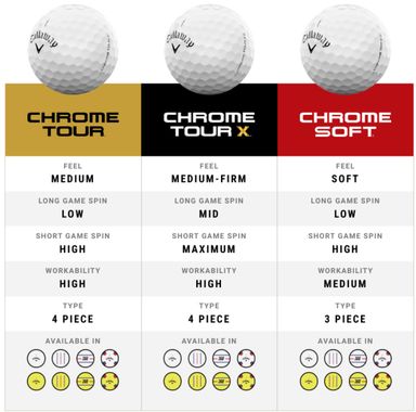 [Lakeballs.bn] Callaway Chrome Soft