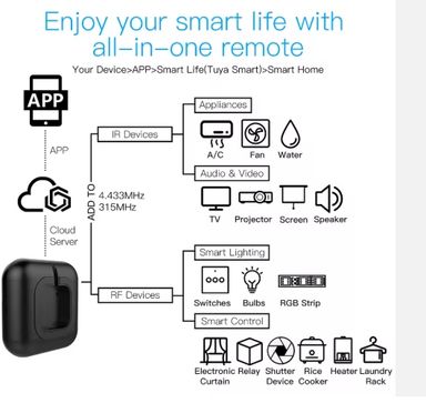 INFRA ROJO IR+RF CONTROLER  CON CABLE