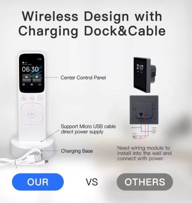 SMART REMOTE CONTROL PANEL 