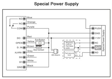 WI-FI CPOONTROL DE ACCESO AC1   