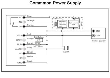 WI-FI CPOONTROL DE ACCESO AC1   