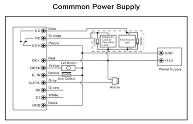 WI-FI CPOONTROL DE ACCESO AC2