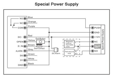 WI-FI CPOONTROL DE ACCESO AC2