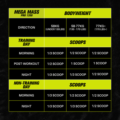 VITAXTRONG MEGA MASS PRO 1350 (6lbs/2.7kg) | 70g Protein, 1350 Calories, Added Casein + 38 Vitamins & Minerals [VX]