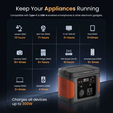 PowerHub 300 Powerstation