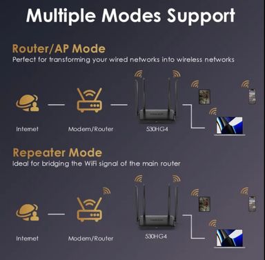Wavlink Gigabit WI-FI Router 