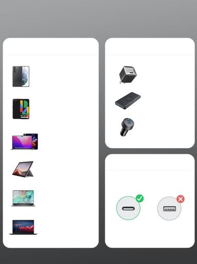 Anker Fast Charting cable