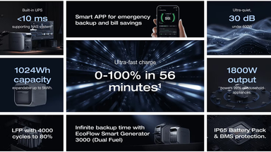 ECOFLOW Delta 3 Plus