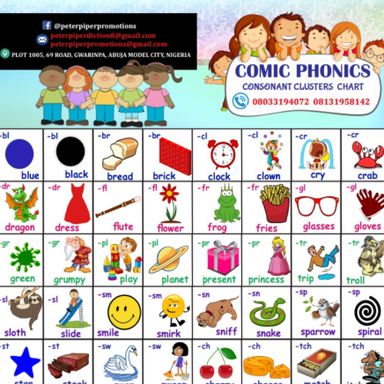 Wall Chart ( Consonant Clusters)