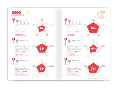 2022 LUCKY DIARY