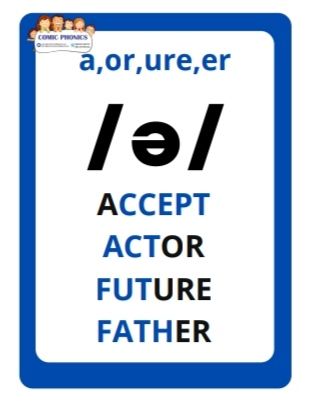 Phonetic Symbols Flash Cards