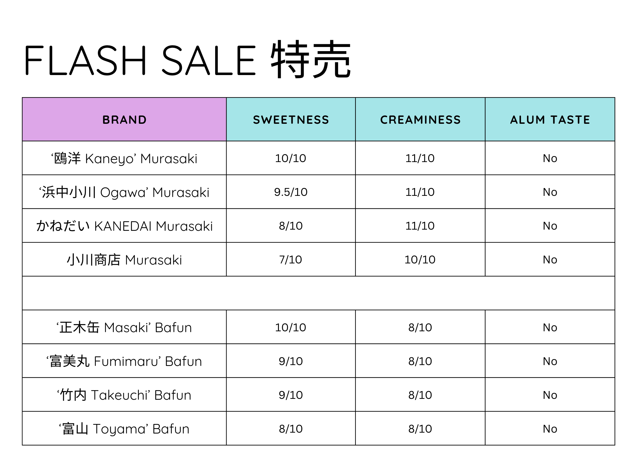 All Sea Urchin arrived on 22 Nov, Friday.