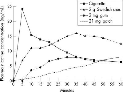 How does Snus help you to quit smoking?_0