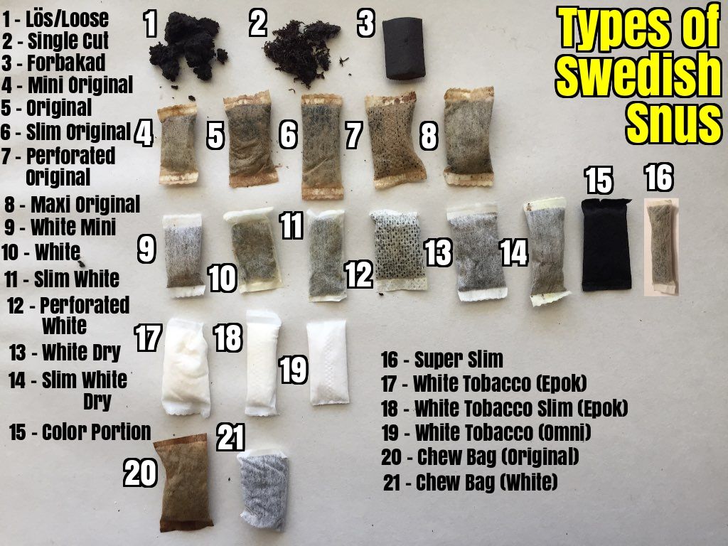 Type of Swedish Snus & Nicotine Pouch_0