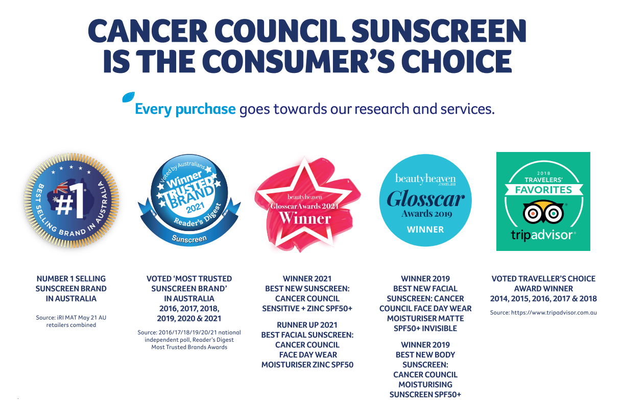 Cancer Council