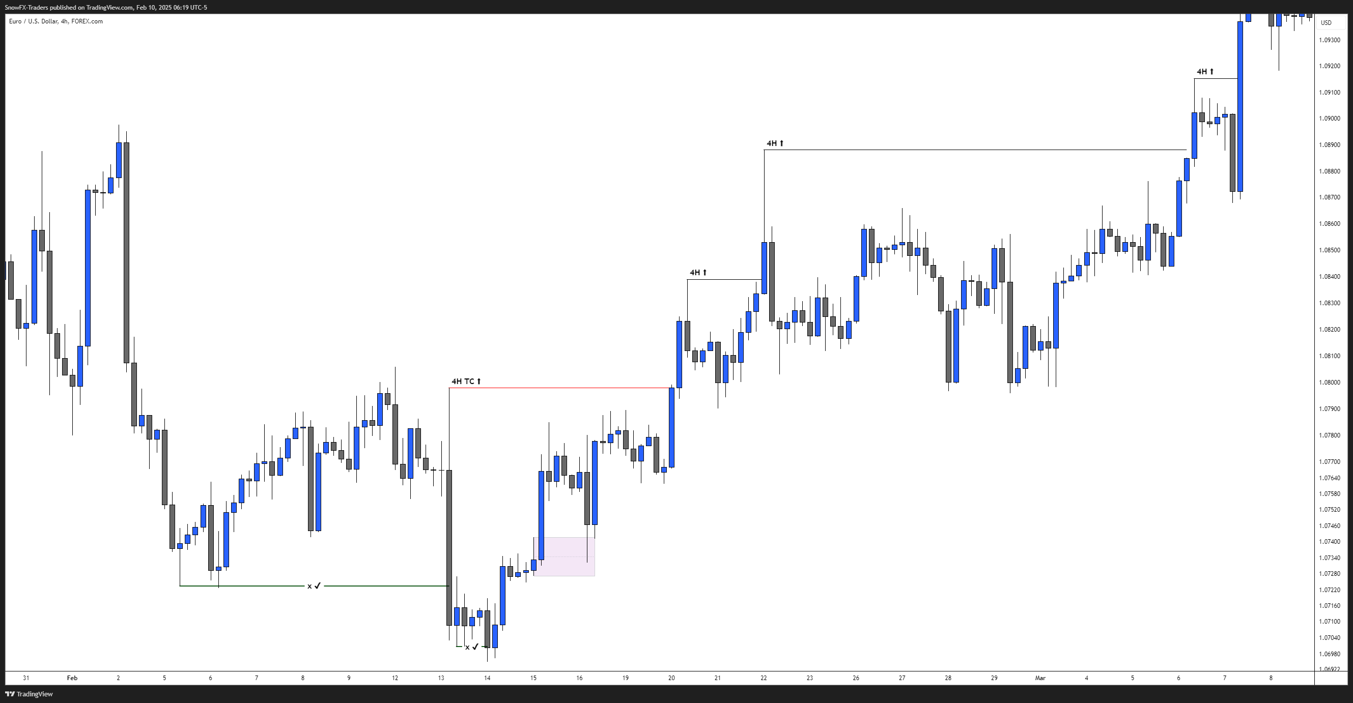 Count Down to Forex Class Mentorship_0