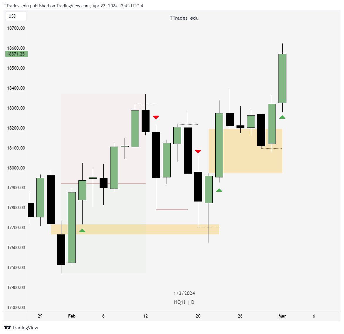 Forex Academy