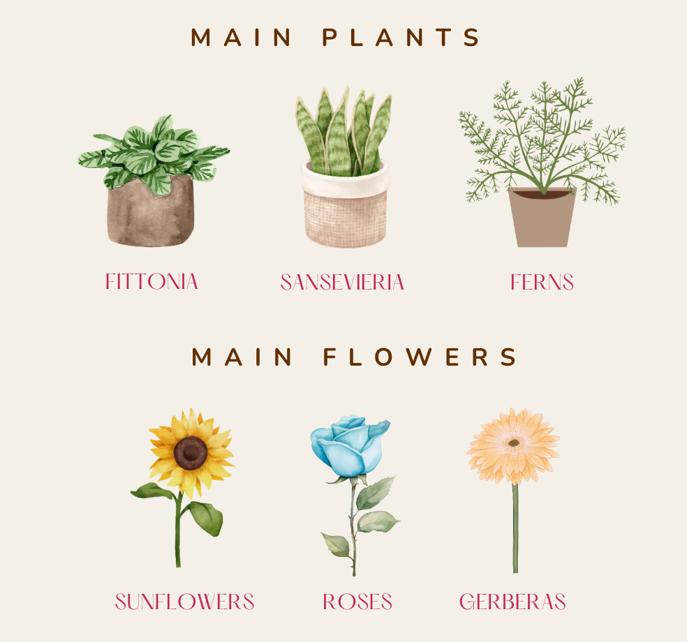 Main Flowers and Plants_0