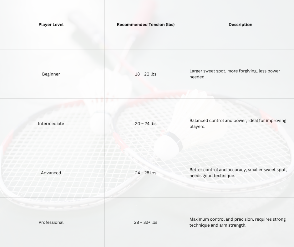 Restring tension guide_0