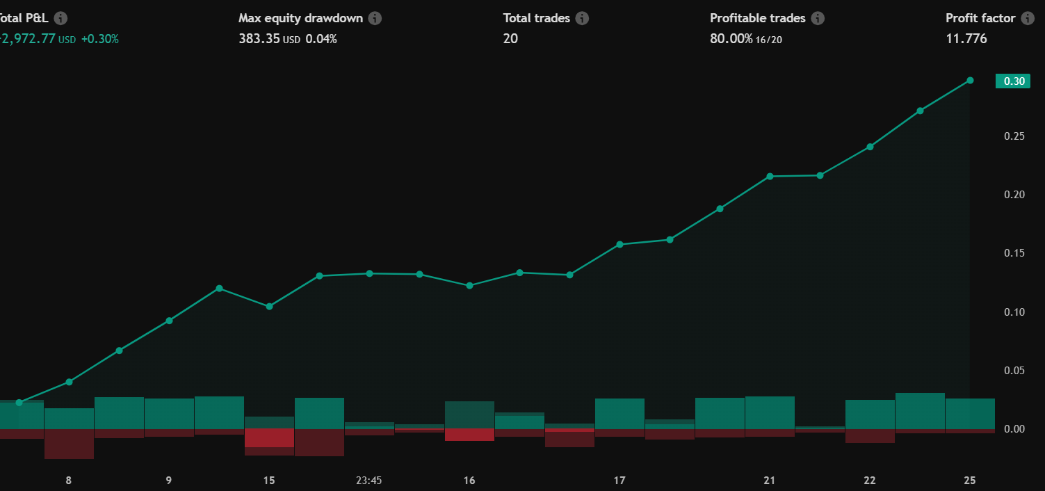INDICATOR V2 RESULTS_1