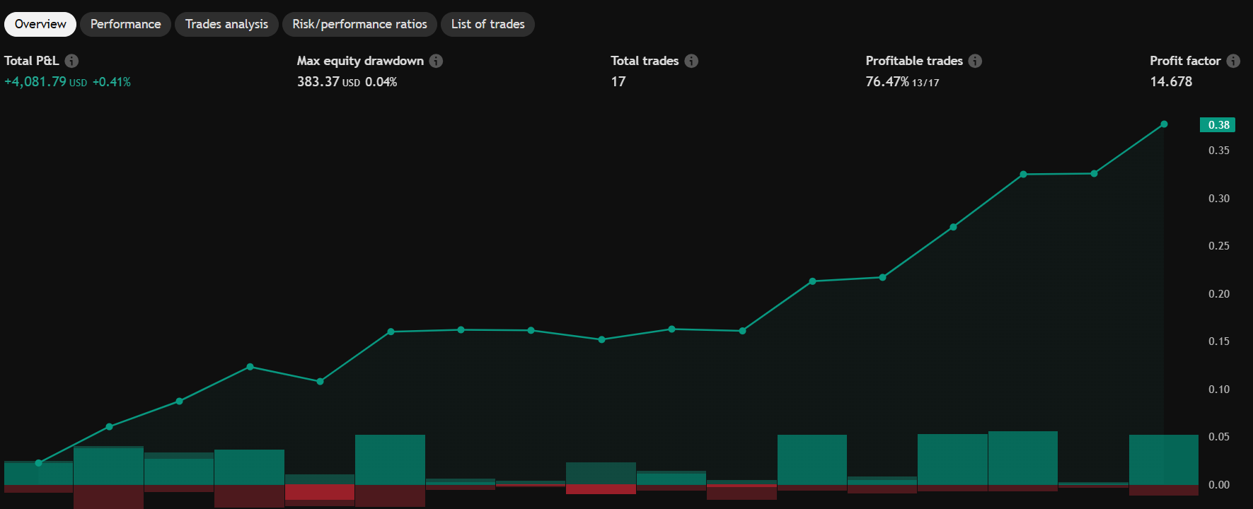 INDICATOR V2 RESULTS_2