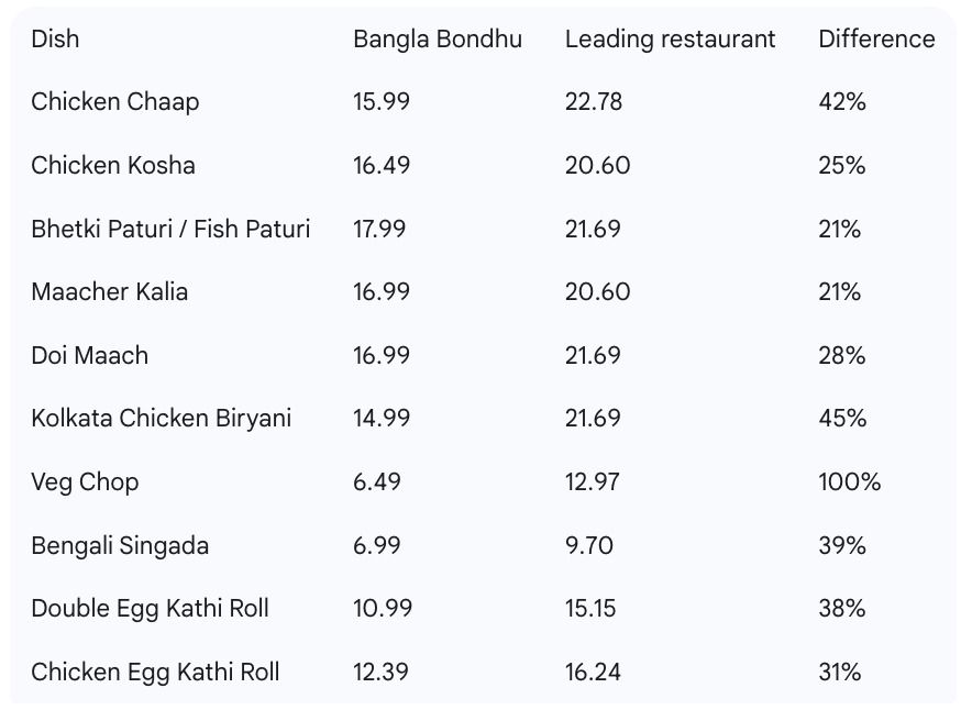 Excludes delivery, inclusive of GST_0